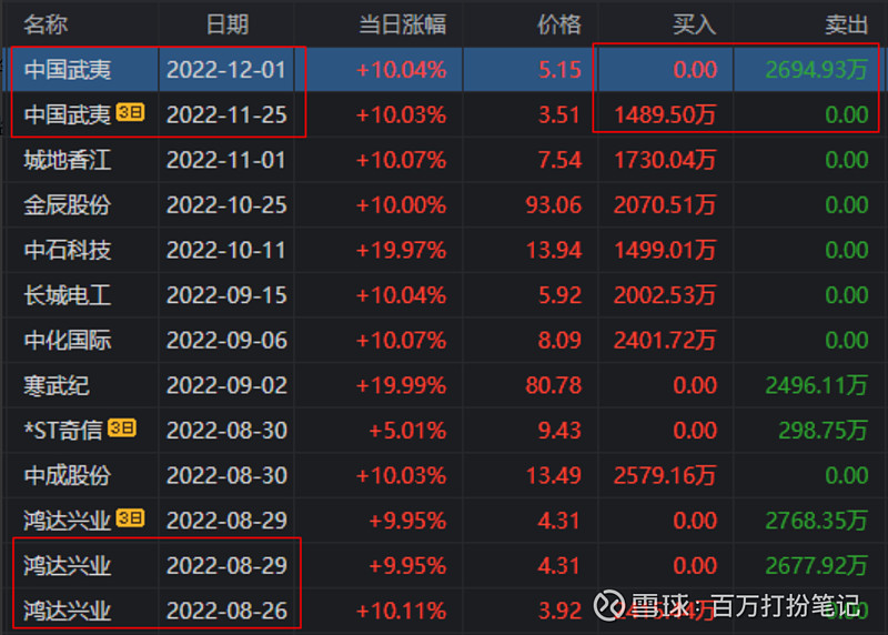 5.23亿元资金今日流入建筑材料股