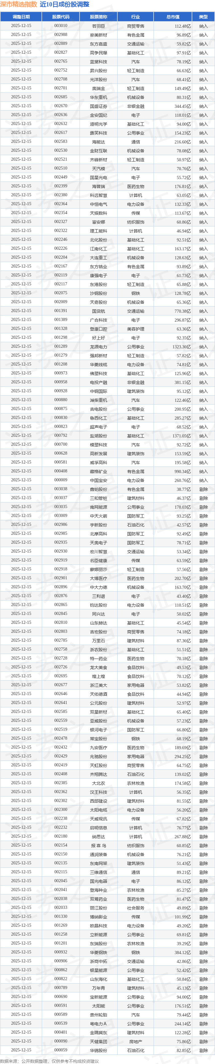 5.23亿元资金今日流入建筑材料股
