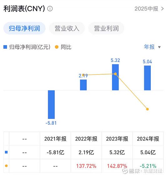 核心业务承压，濮阳惠成业绩三连降未止步，2026Q1净利预降超四成