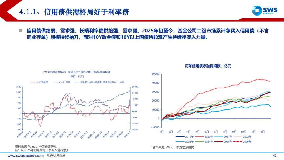 债市日报：4月22日