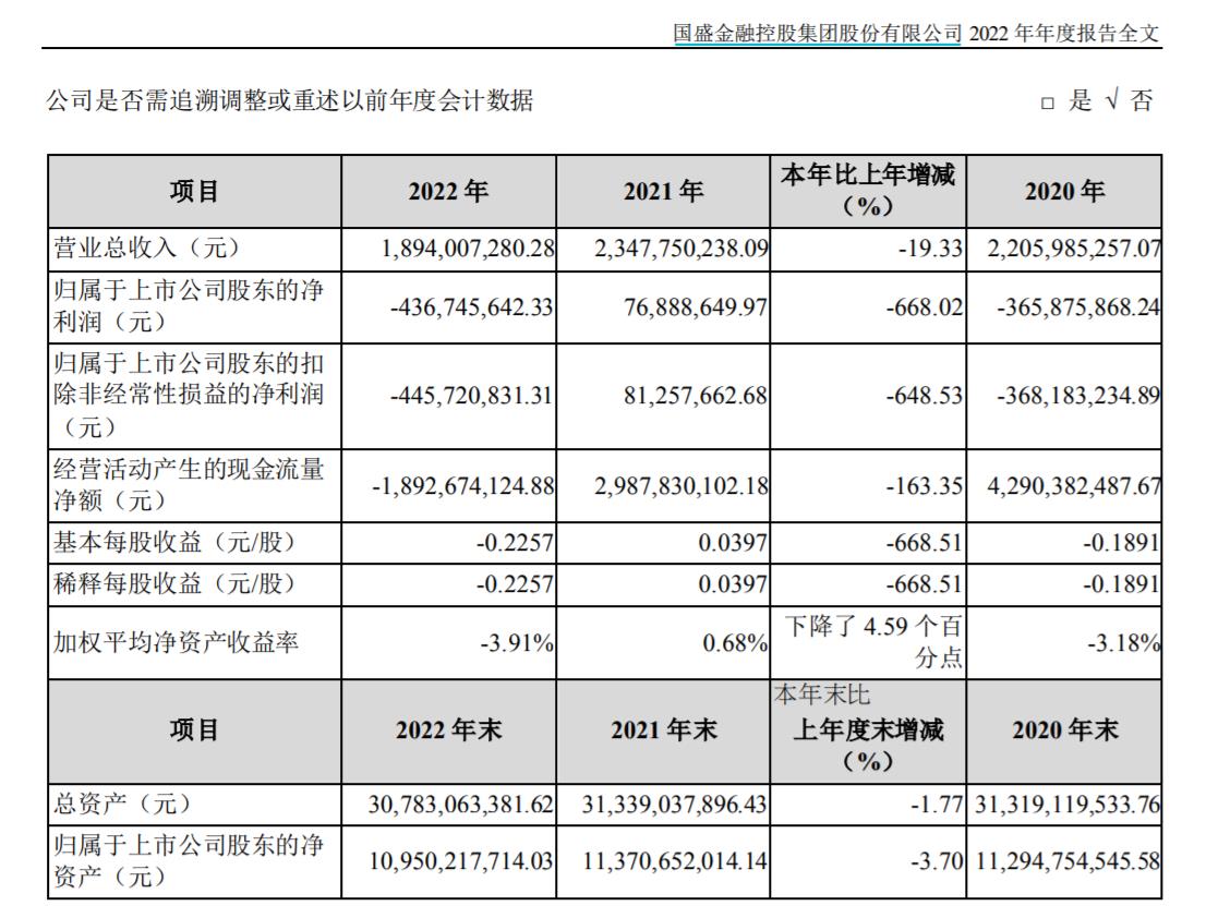 国盛证券：公司子公司持有的HTT（原名“趣店”）