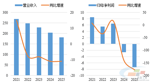 武进不锈:一季度亏损1755.37万元 同比转亏