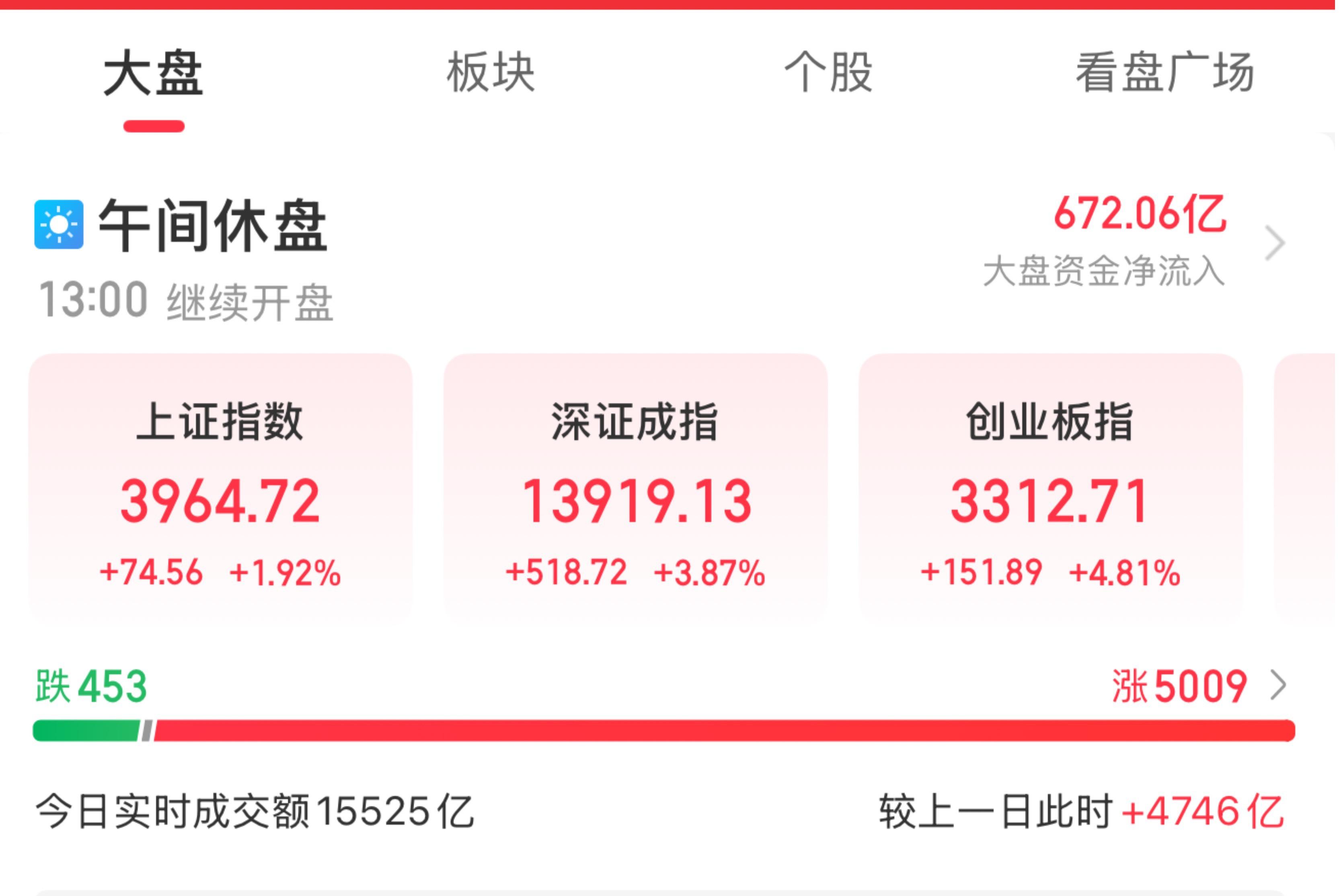 午评：创业板指跌1.83% CPO概念跌幅居前