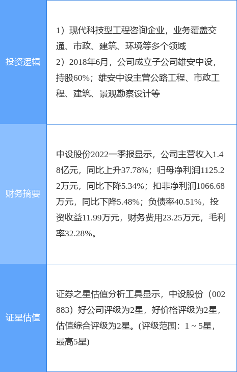 4月23日苏州高新涨停:江苏国企改革,创投,新型城镇化概念热股