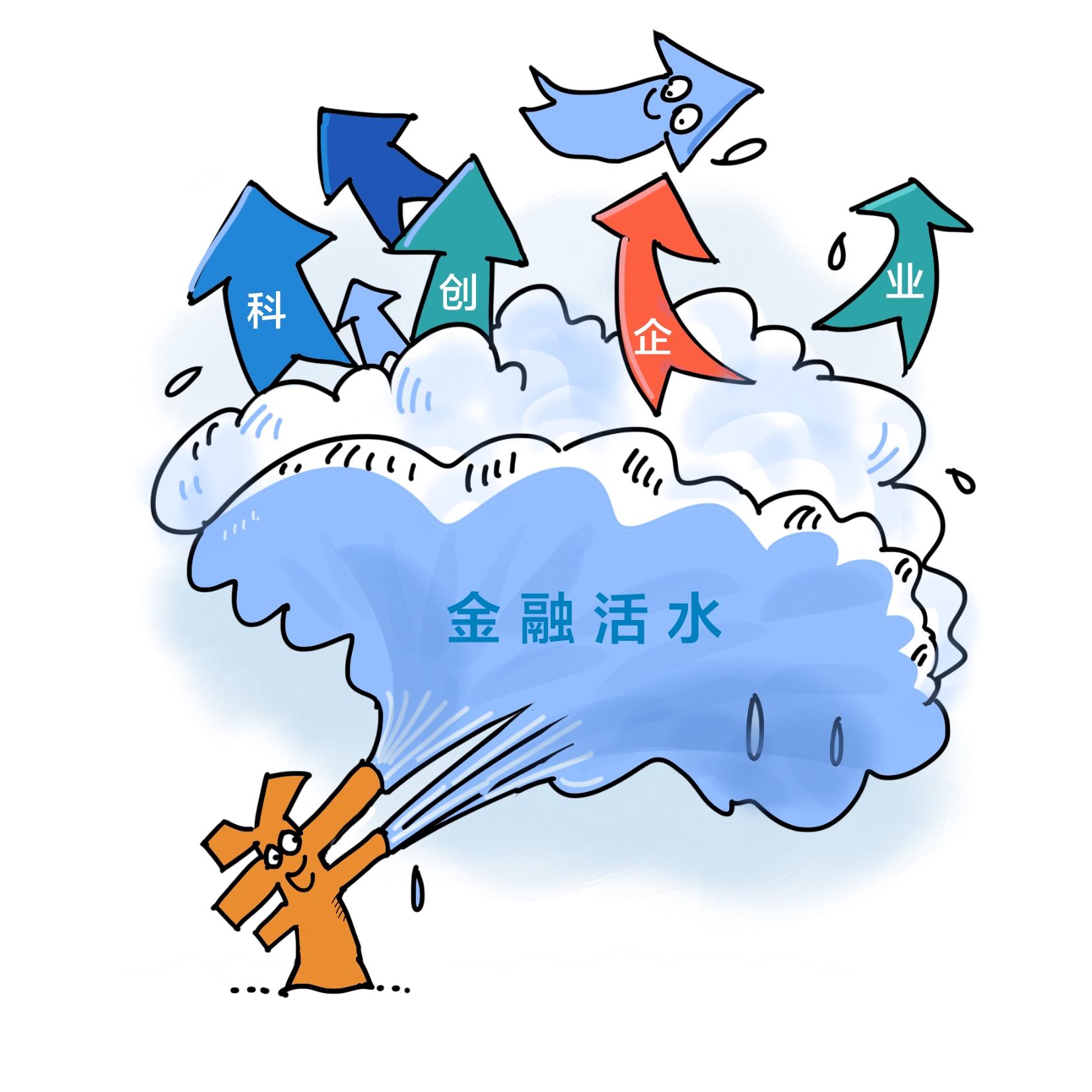 用好用足科创债“活水” 精准浇灌硬科技“苗圃”