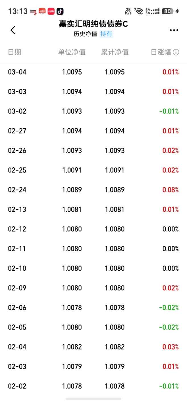 时隔仅三个季度，银行“二永债”发行利率双双回归“1字头”，资金面宽松为主因
