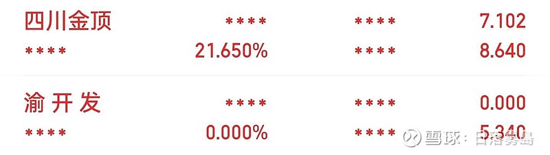 债市公告精选 | 光大嘉宝2025年亏损13.95亿元；甘肃建投副总经理李文恩被调查