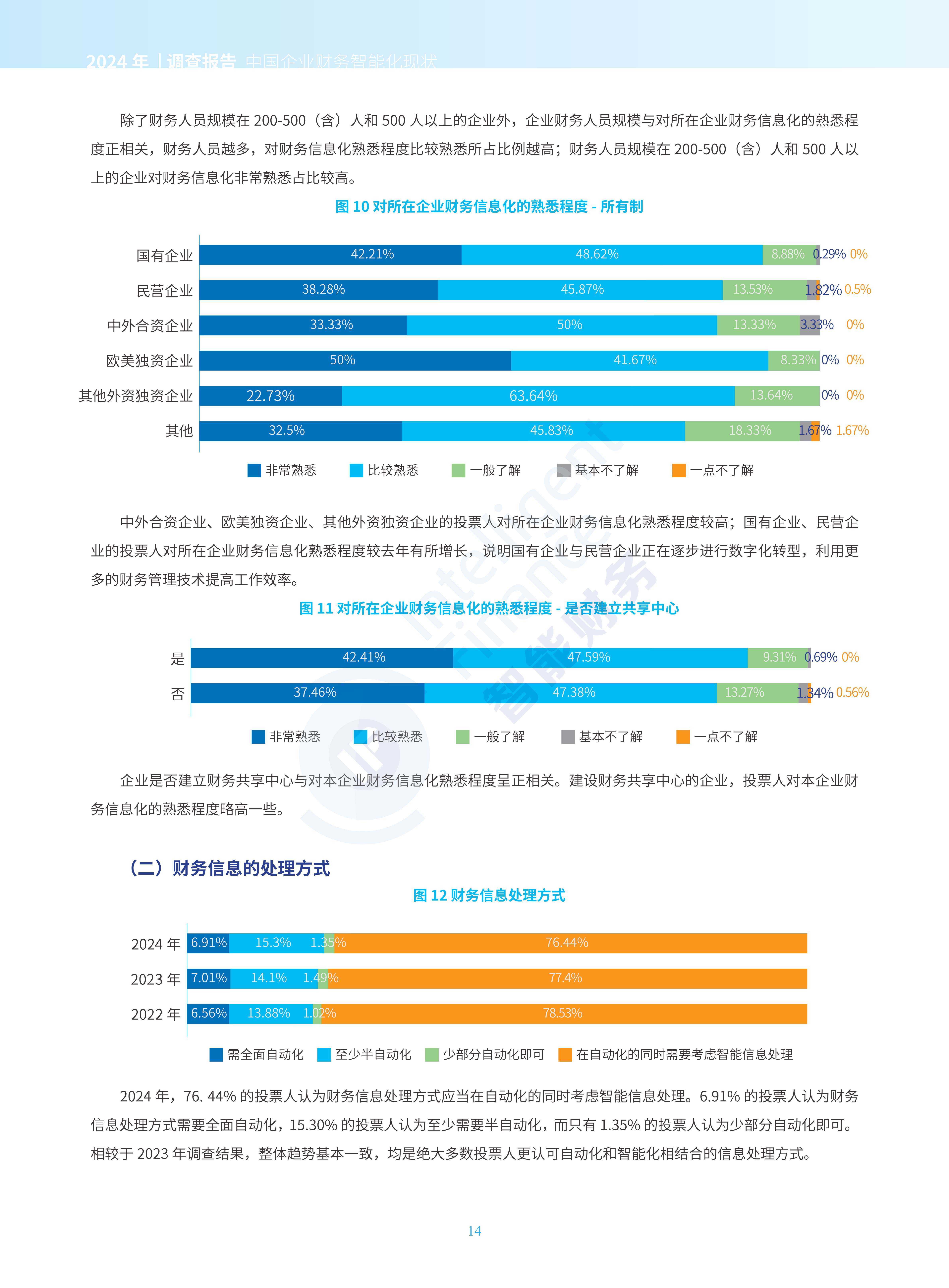 人保财险政银保 ,人保财险 _2026-2030年中国智能汽车行业：从“电动化”向“智能化+网联化”的价值跃迁