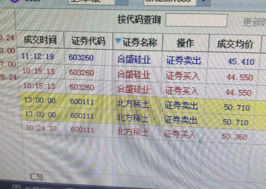 巨额减值绞杀利润，合盛硅业遭遇上市首亏，被迫收缩光伏战线