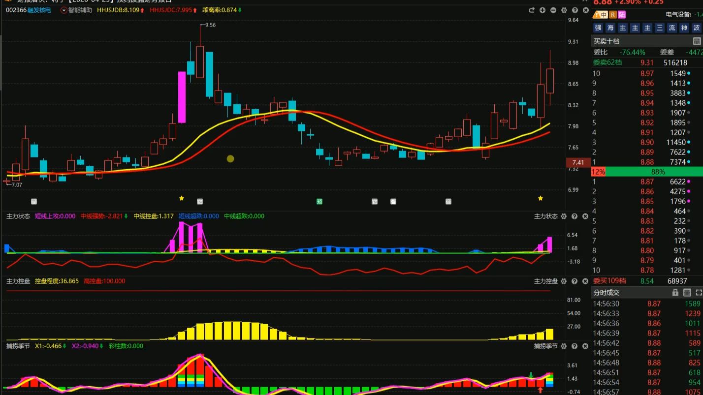 融发核电：本次公司计提资产减值损失和信用减值损失共计人民币约4378万元
