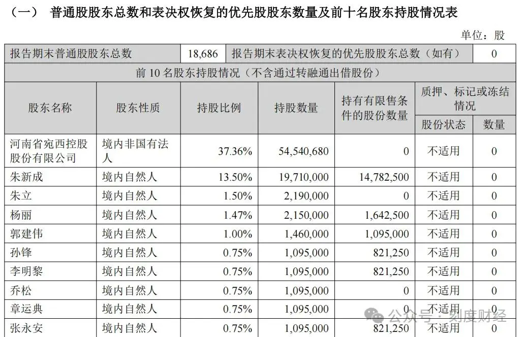 普门科技（688389）2026年一季报简析：增收不增利，三费占比上升明显