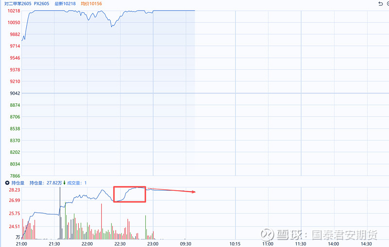 ICE农产品期货主力合约收盘表现分化，咖啡期货跌1.83%