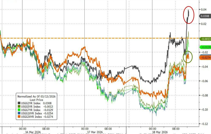 英国10年期国债收益率跌2.7个基点，报4.912%