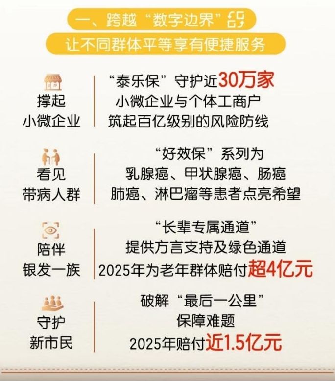 保险有温度,人保服务_2026-2030年中国废旧电池回收行业：“十五五”资源安全战略下的确定性红利，财政补贴与税收优惠双轮驱动