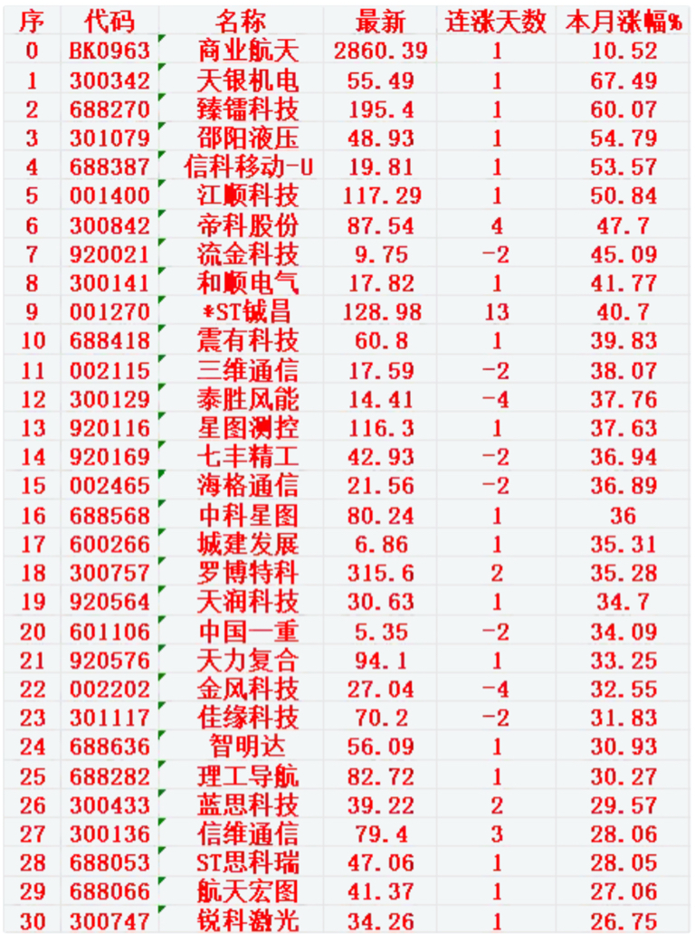 航天日重磅发布，标准化建设来了！17只概念股一季度业绩出炉
