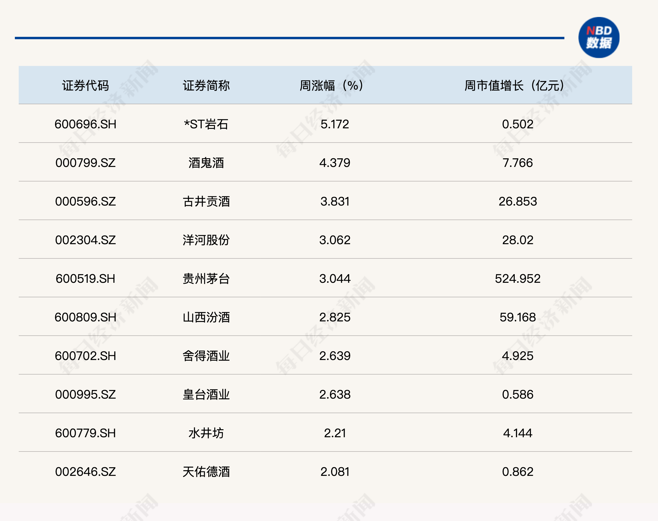 广钢气体：2026年第一季度净利润约9179万元，同比增加62.63%