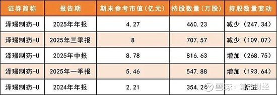 百亿私募一季度持仓曝光:高毅资产冯柳熬不住了?减持海康威视5700万股,重阳投资却趁机抄底