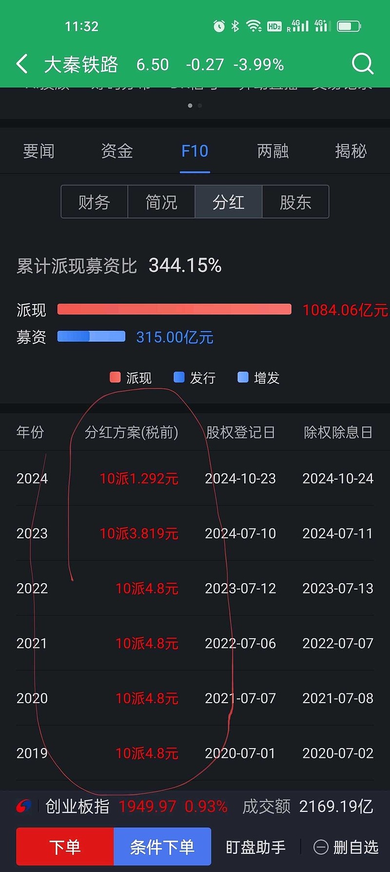 300604,一季度盈利增长超217%!年内股价涨近56%