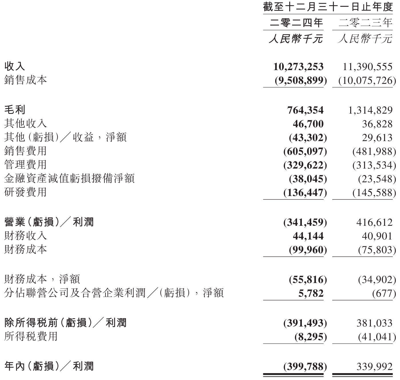 宝立食品（603170）2026年一季报简析：营收净利润同比双双增长，公司应收账款体量较大