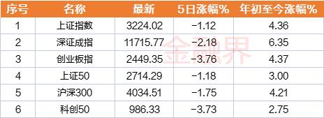 消金不良资产挂牌近400亿元！20家机构加速“清仓”，智能催收赛道悄然升温