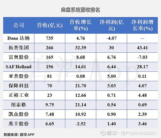 欧派家居(603833)2025年年报简析:净利润同比下降23.18%,公司应收账款体量较大