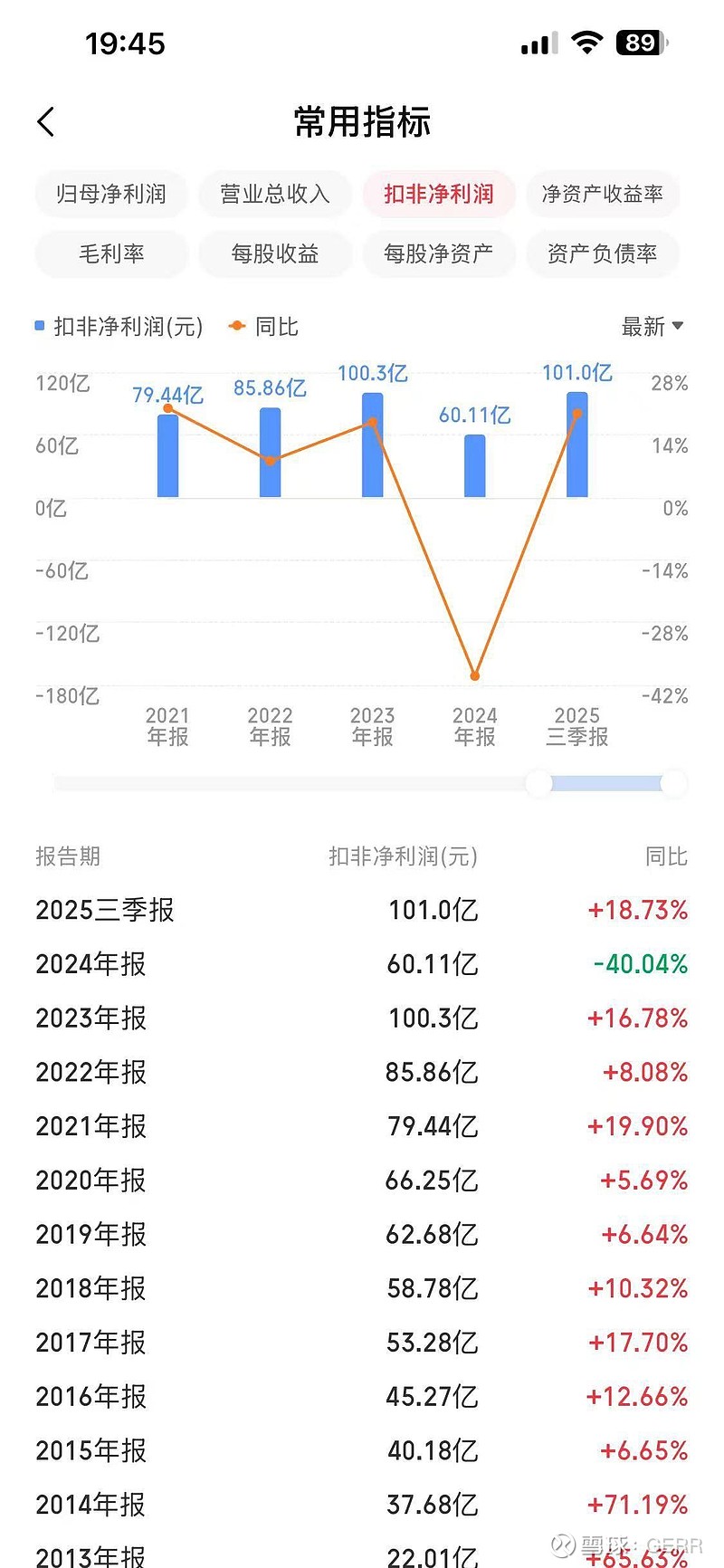 中国出版（601949）2026年一季报简析：净利润同比下降250.57%，公司应收账款体量较大