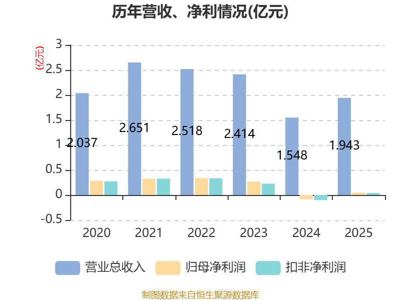 301035，拟10转3派12元！多只A股，拟分红