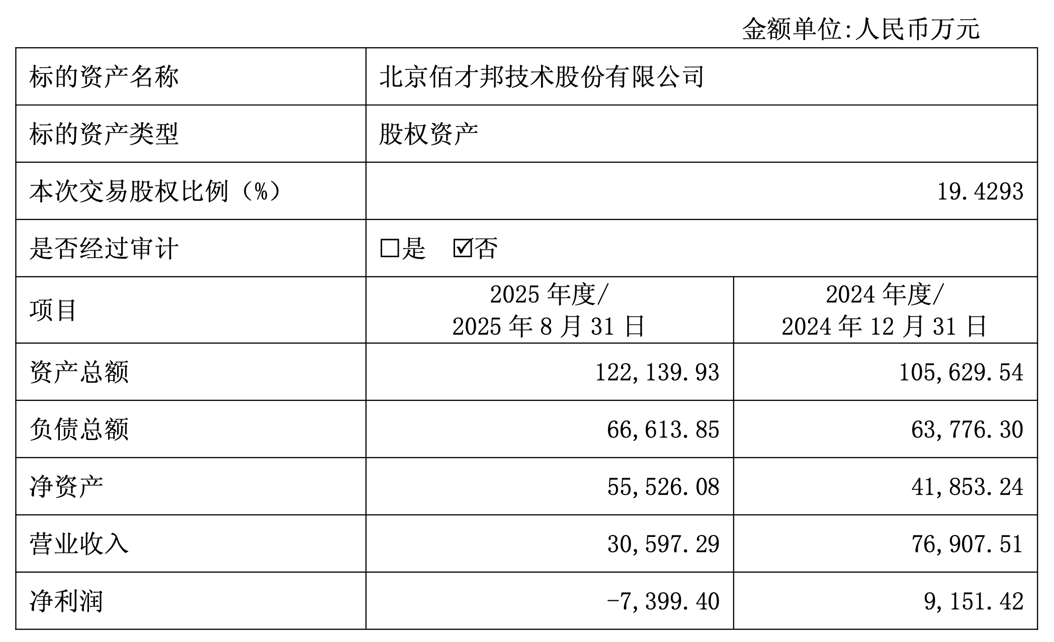 恒邦股份：2026年第一季度净利润约1.82亿元，同比增加14.56%