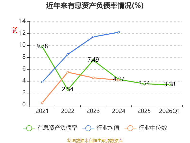 德力佳：2026年第一季度净利润约2.13亿元，同比增加48.91%