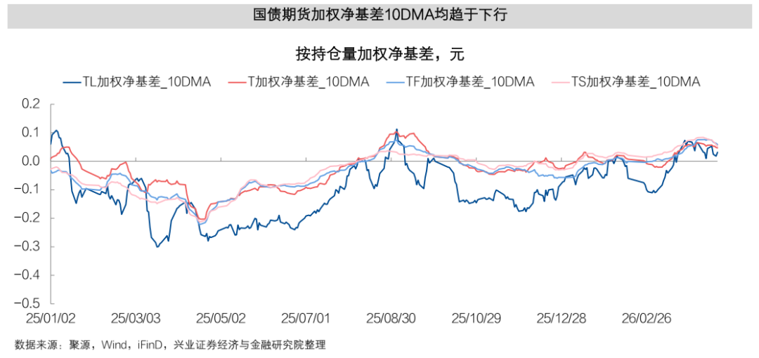 债市早参4月27日|允许合格境外投资者参与国债期货交易;专项债“自审自发”试点扩围至14省份