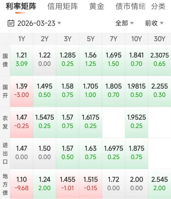 债市早参4月27日|允许合格境外投资者参与国债期货交易；专项债“自审自发”试点扩围至14省份