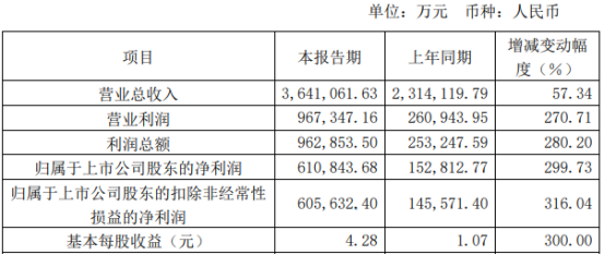 营收再缩、净利反升:鄂尔多斯的“非典型”增长能持续吗?