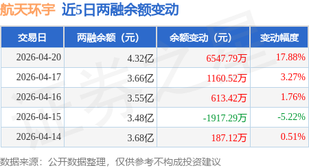 航天环宇（688523）2026年一季报简析：增收不增利，存货明显上升