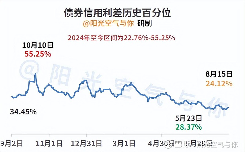 【财经分析】万亿元超长债发行起航 债市迎来新变量后如何布局？