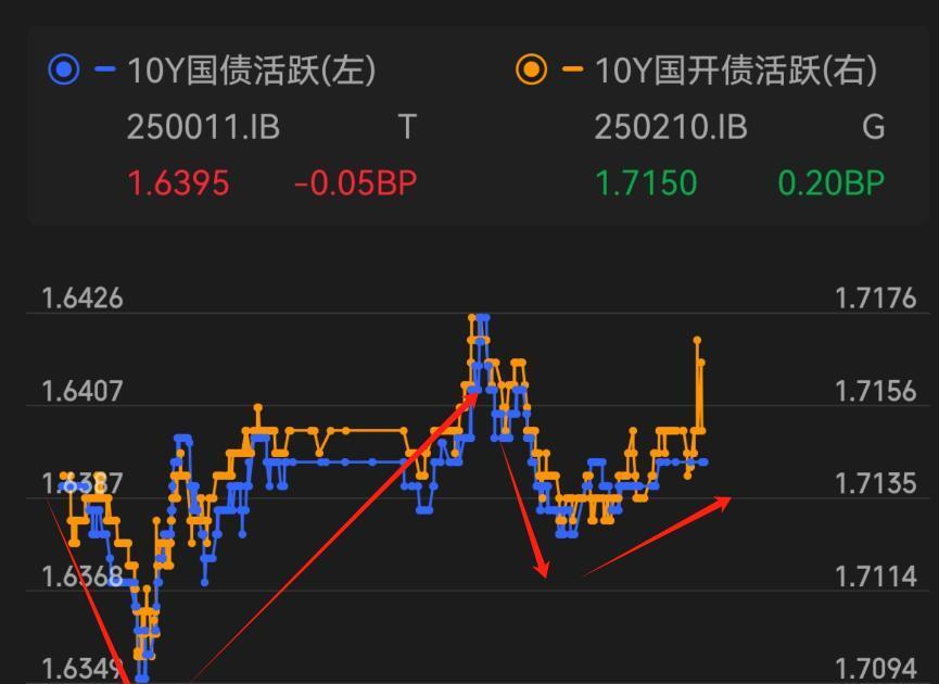 【财经分析】万亿元超长债发行起航 债市迎来新变量后如何布局?