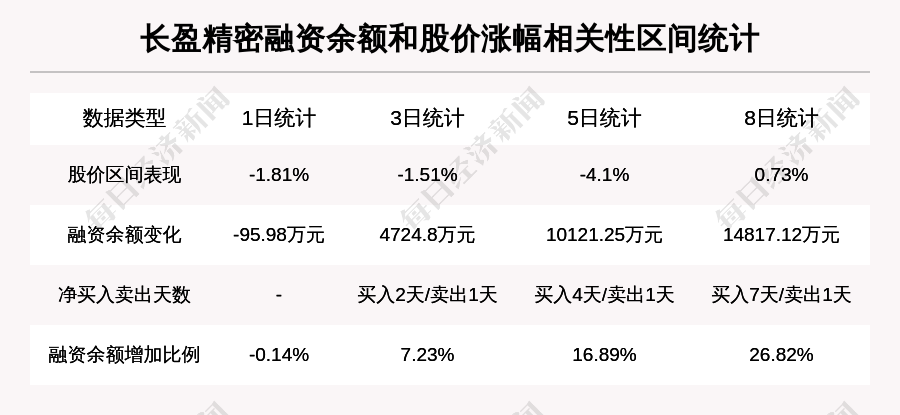 【企业动态】长盈精密新增1件判决结果,涉及买卖合同纠纷