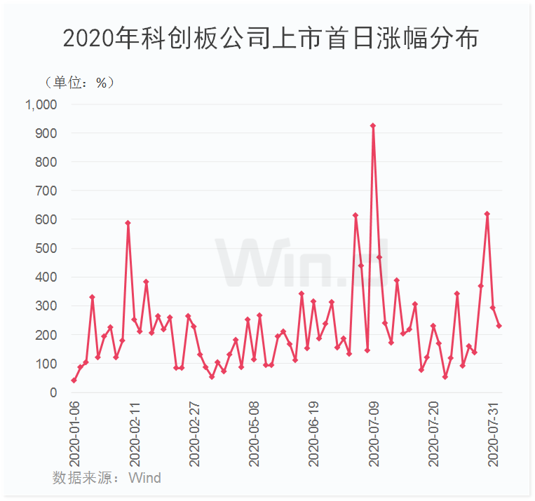 科创综指，历史新高！