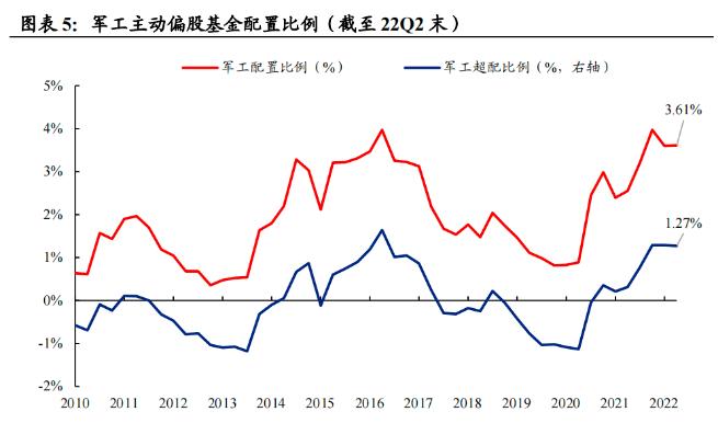 科创综指，历史新高！