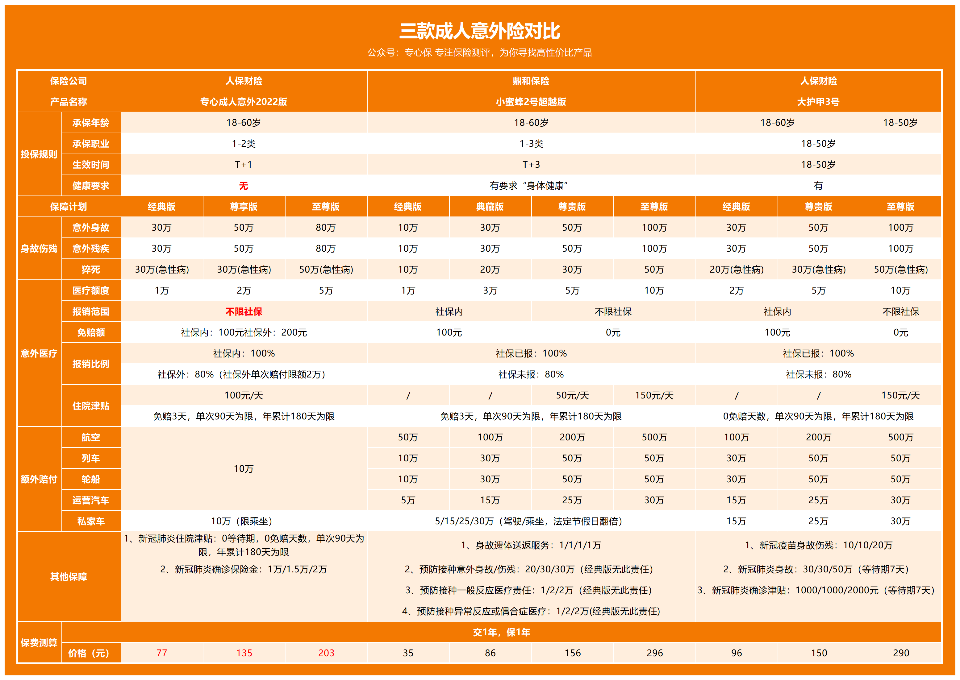 2026-2030年中国废铝加工行业产业链深度调研及发展前景预测_人保服务 ,人保财险政银保 