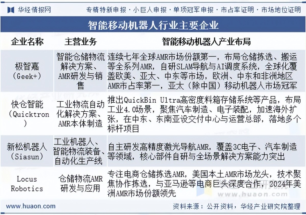 2026年全球特种机器人行业市场规模、领先企业国内外市场份额及排名分析_拥有“如意行”驾乘险，出行更顺畅！,人保财险 