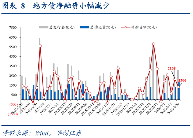 二季度债市震荡运行特征将持续凸显