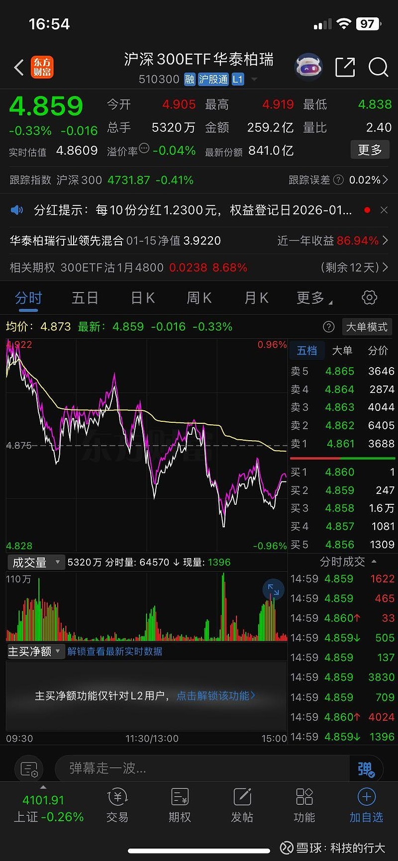 头部企业业绩亮眼，船舶ETF富国（560710）盘中涨超3.2%