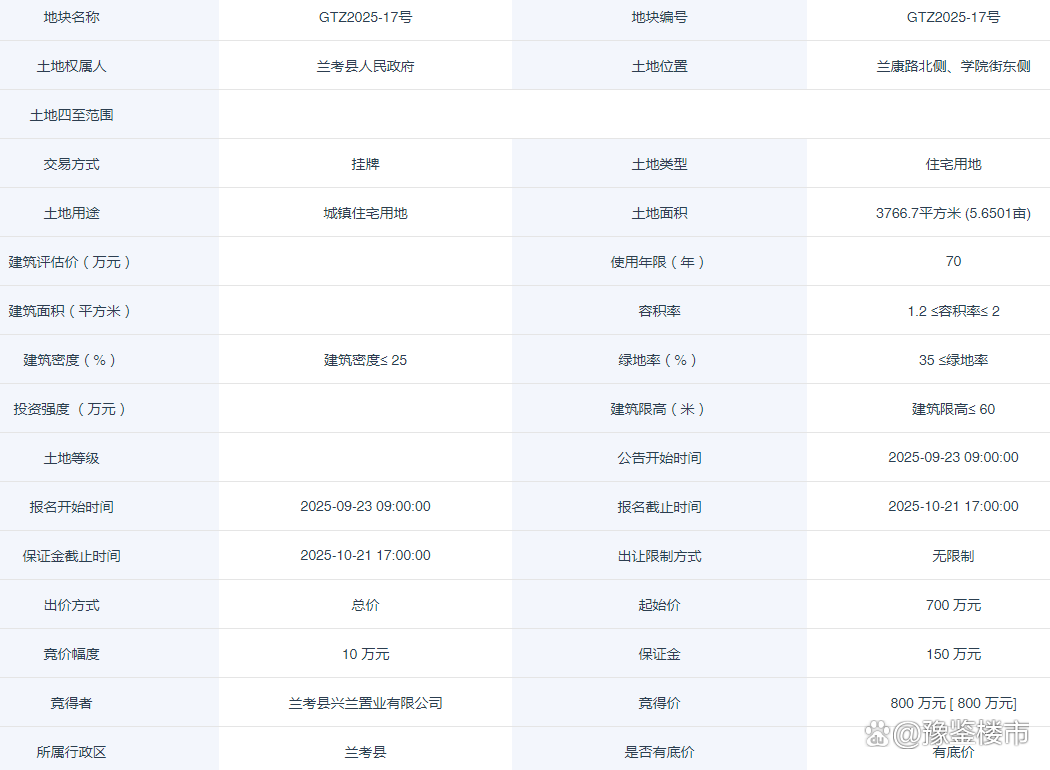 东莞1宗宅地溢价14.31%成交