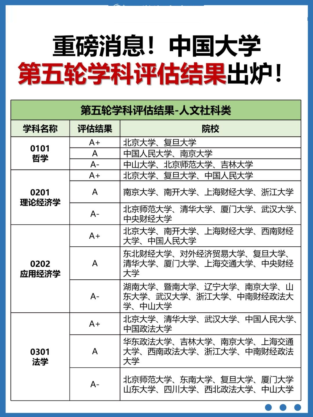 本科专业再上新，高校专业调整比例首次突破10%