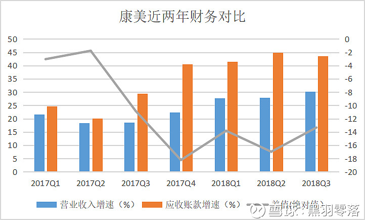 资产处置收益退潮，飞凯材料Q1业绩增速回落，应收账款反超营收