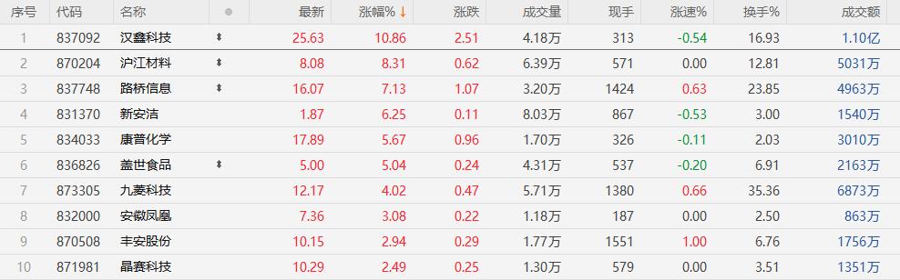 4月28日宏英智能涨停：大农业，PCB板，农机概念热股