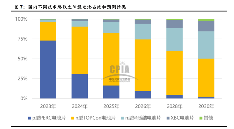 4月28日拓日新能涨停：光伏胶膜，BIPV概念，异质结电池HJT概念热股