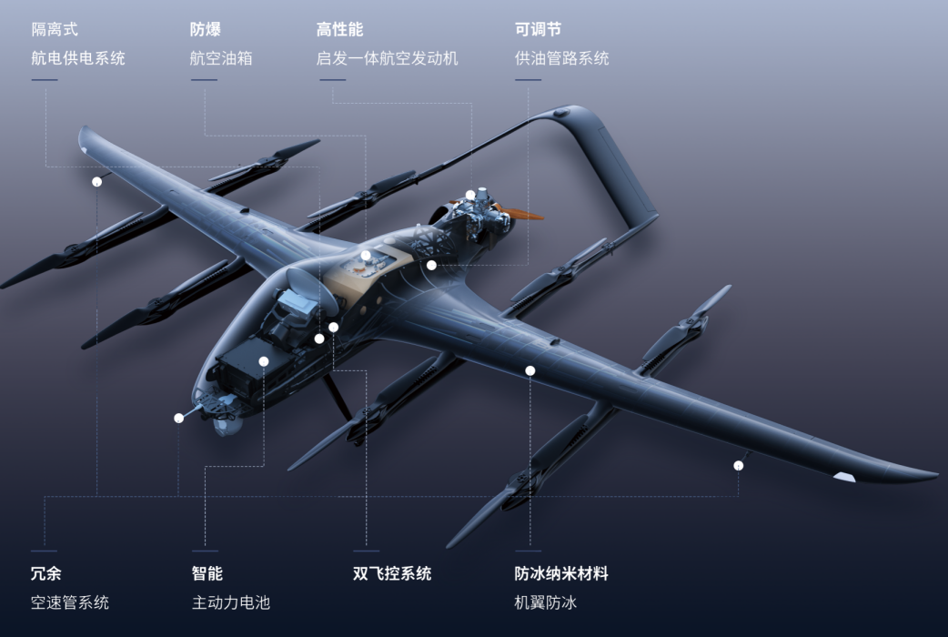 广东“十五五”规划纲要：加快发展大载重固定翼无人机、长航程垂直起降航空器等新型航空器