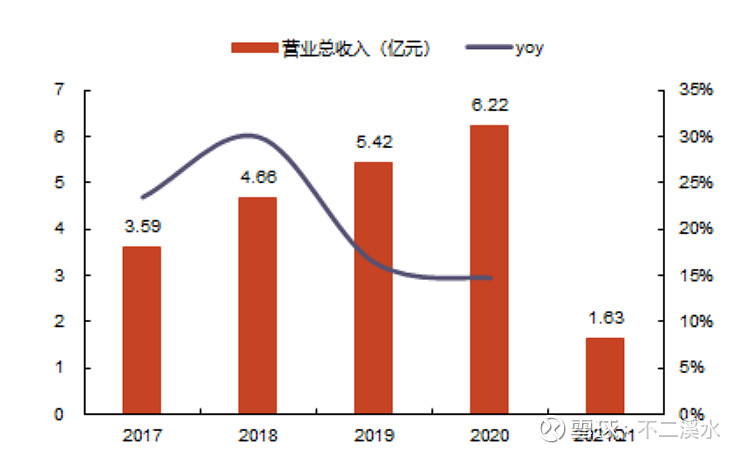 味知香2025年净利6874.81万减少21.46% 董事长夏靖薪酬109.69万