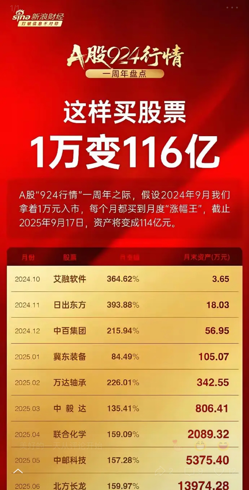 业绩落地重塑股票估值逻辑 346股获机构首次关注